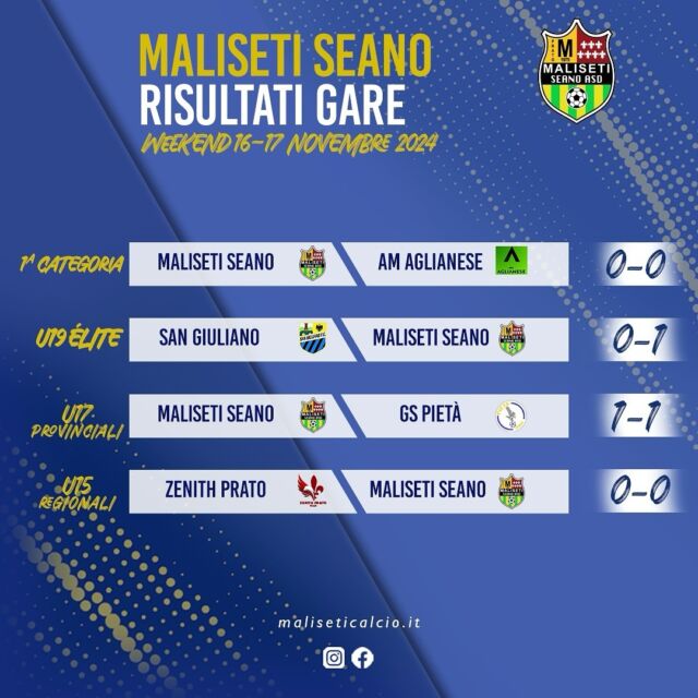 📌 Risultati gare weekend 16-17 novembre 2024

🔴🟡💪🏻

#malisetiseanosiamonoi
#MLST