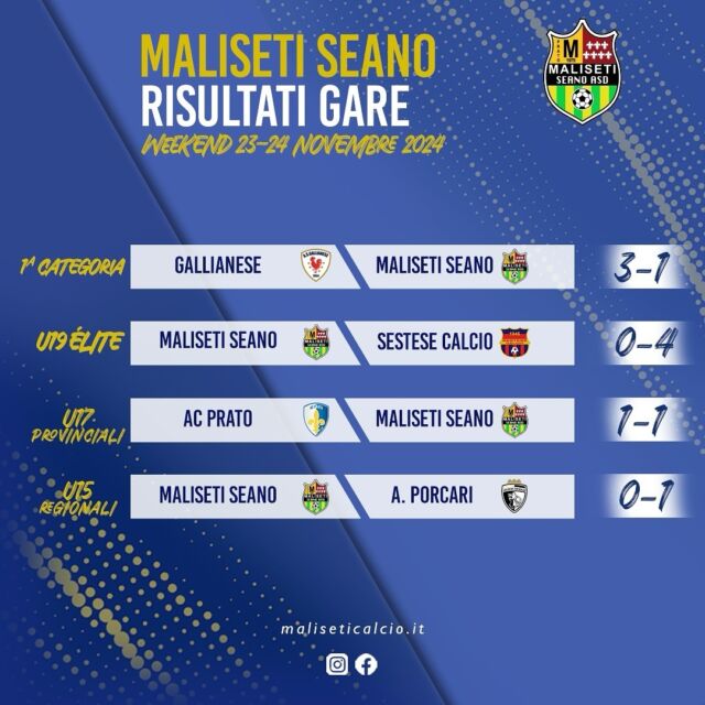 📌 Risultati gare weekend 23-24 novembre 2024

🔴🟡💪🏻

#malisetiseanosiamonoi
#MLST