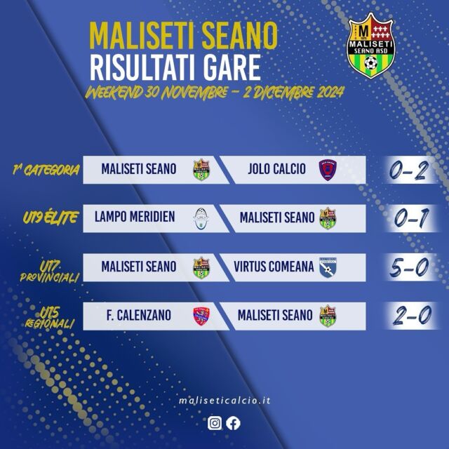 📌 Risultati gare weekend 30 novembre-2 dicembre 2024

🔴🟡💪🏻

#malisetiseanosiamonoi
#MLST
